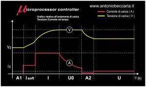 14984A 014980104 14984A Caricabatterie elettronico 6V - 12V auto - moto 2